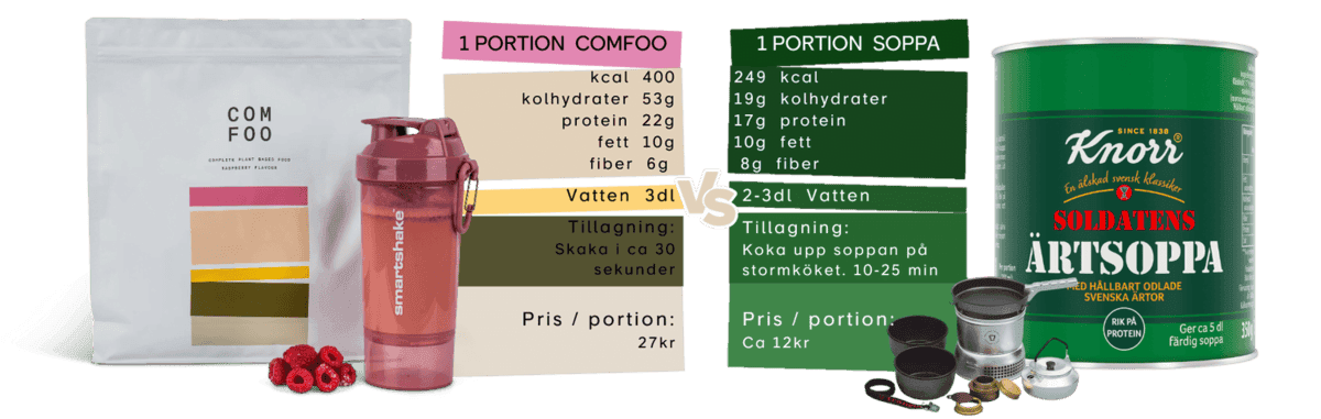 ComFoo vs Soldatens Ärtsoppa, jämförelse vandringsmat