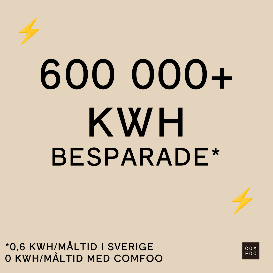 Över 600 000 kWh sparad energi