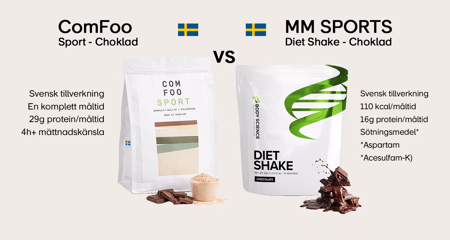 Body Science Diet Shake vs ComFoo Sport – jämförelse av måltidsersättning och dietshake 2026